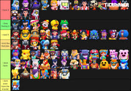 The purpose of brawl stars best starting characters guide is to give you an introduction about the tier list and best brawlers in the brawl stars. Brawl Stars Skin Kairostime Tier List Community Rank Tiermaker