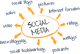 7 best social media marketing Strategies » Tell Me How - A Place for  Technology Geekier