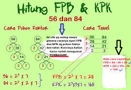 Itu adalah 2 contoh cara mencari kpk dan fpb dengan faktorisasi prima termudah. Pembelajaran Matematika Sd Kpk Dan Fpb