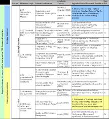 appendix 4 field research structure