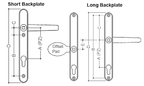 Door Handle Measuring And Identifying