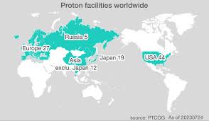 about proton therapy b dot cal inc