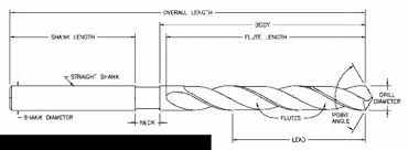 How Are Drill Bit Sizes Measured Quora