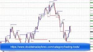 Free Support Resistance Indicator For Mt4 Charts Download