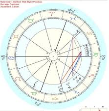 How To Read A Birth Chart Astrology Birth Chart
