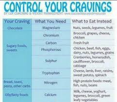 Food Craving Replacement Chart Control Cravings Health