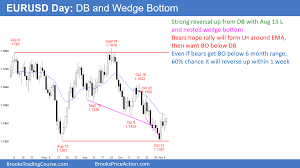 Eur Usd Daily Forex Chart Has Nested Wedge Bottom And A