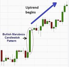 24 powerful candlestick patterns pdf