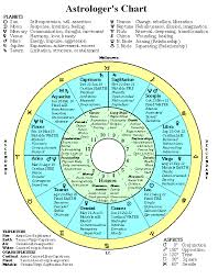 Astrologers Chart Witches Can Use This Too Left Click On