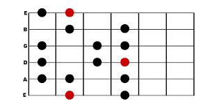 Positions Of The Major Scale Guitar Lesson