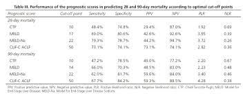 clif c aclf score is a better mortality