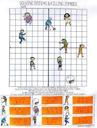 Solving Systems Of Equations Activity