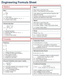 Civil Engineering Formula Sheet
