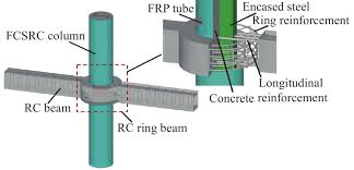 reinforced concrete ring beam joint