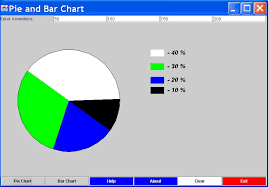 Tutorial How To Create A Pie Bar Chart Ii
