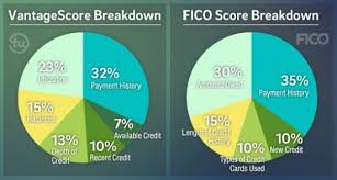 What Is The Difference Between A Fico Score And Vantage