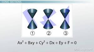 Conic Sections Equations Forms What