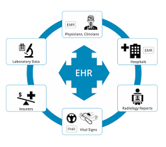 Emr Vs Ehr Whats The Difference