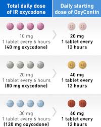 Oxycontin Oxycodone Hcl Extended Release Tablets