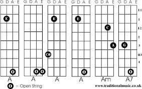 Chords For Fiddle A Am A7