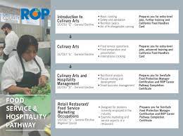 culinary pathway cte academies