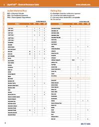 Chemical Resistance Guide Afc Cable Systems