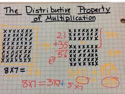 Image Result For Associative Property Of Multiplication