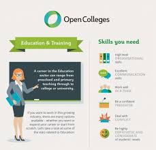 Career In Training Archives E Learning Infographics