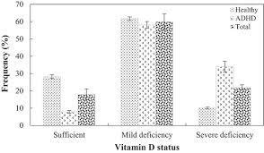 full article vitamin d deficiency in