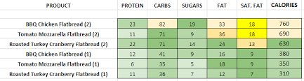 panera bread nutrition information