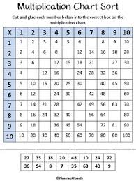 Multiplication Chart Sort Activity