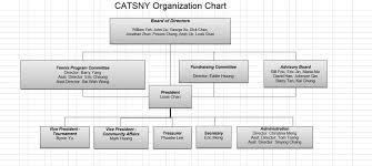 10 Organizational Chart Template Examples Templates Assistant