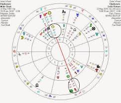 Fijis Astrology And Prediction Thread Page 6 Talk Tennis