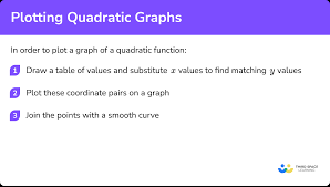 plotting quadratic graphs gcse maths