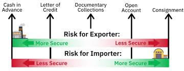 import export shipments