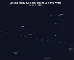 How To Find Your Way Around The Winter Sky At Night