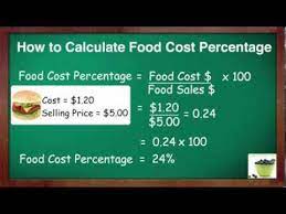 how to calculate food cost percent