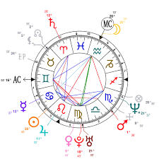 Astrology And Natal Chart Of Philip Seymour Hoffman Born On