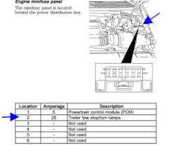 We have gathered lots of images, with any luck this picture is useful for you, and also assist you in discovering the answer you are trying to find. Trailer Stop Turn Fuse Locations In 1997 Ford F 150 Etrailer Com