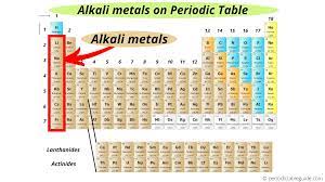 where are alkali metals located on the