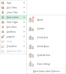 Microsoft Excel Tutorials The Chart Layout Panels