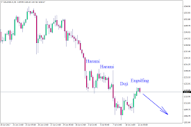 Japanese Candlesticks Analysis 12 07 2017 Gbp Usd Xau Usd