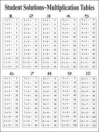 Multiplication Facts 9 X 12 Laminated Chart