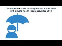 A Hospital Bed Cost In The Uk