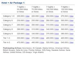When To Convert United Miles To Marriott Points