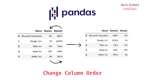 order of columns of a pandas dataframe