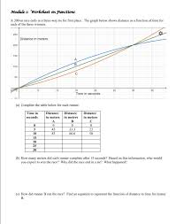 Solved Module 1 Worksheet On Punctions