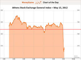 Chart Of The Day The Greek Stock Market Business Insider