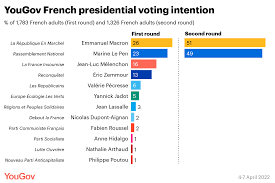 Macron and Le Pen to advance to run-off ...