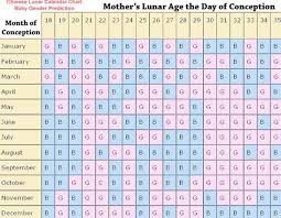 Predict Baby Gender Chinese Calendar Pngline